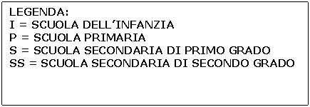 Casella di testo: LEGENDA:
I = SCUOLA DELLINFANZIA
P = SCUOLA PRIMARIA
S = SCUOLA SECONDARIA DI PRIMO GRADO
SS = SCUOLA SECONDARIA DI SECONDO GRADO
